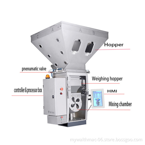 Automatic Dosing and Mixing Solutions for Injection Molding: Film Blowing, Plastic Granules, and Pellet Blending